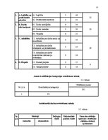 Prakses atskaite 'Valsts policijas Vidzemes reģiona pārvaldes Gulbenes policijas iecirknis.', 23.