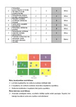 Konspekts 'Biznesa risku vadība', 5.