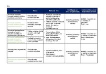 Konspekts 'Biznesa risku vadība', 7.