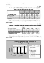 Diplomdarbs 'Uzņēmuma finansiālā stāvokļa analīze', 46.