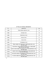 Diplomdarbs 'Klientu piesaistīšana uzņēmumā “Ski Cool St. Moritz”, Šveice”', 5.