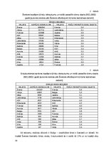 Diplomdarbs 'Klientu piesaistīšana uzņēmumā “Ski Cool St. Moritz”, Šveice”', 39.