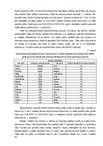 Diplomdarbs 'Klientu piesaistīšana uzņēmumā “Ski Cool St. Moritz”, Šveice”', 40.