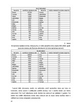 Diplomdarbs 'Klientu piesaistīšana uzņēmumā “Ski Cool St. Moritz”, Šveice”', 42.