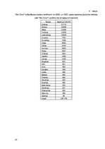 Diplomdarbs 'Klientu piesaistīšana uzņēmumā “Ski Cool St. Moritz”, Šveice”', 45.