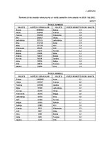 Diplomdarbs 'Klientu piesaistīšana uzņēmumā “Ski Cool St. Moritz”, Šveice”', 75.