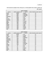 Diplomdarbs 'Klientu piesaistīšana uzņēmumā “Ski Cool St. Moritz”, Šveice”', 77.