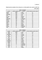 Diplomdarbs 'Klientu piesaistīšana uzņēmumā “Ski Cool St. Moritz”, Šveice”', 78.