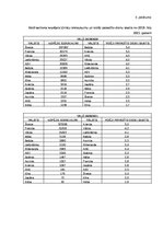 Diplomdarbs 'Klientu piesaistīšana uzņēmumā “Ski Cool St. Moritz”, Šveice”', 79.