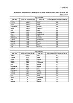 Diplomdarbs 'Klientu piesaistīšana uzņēmumā “Ski Cool St. Moritz”, Šveice”', 80.