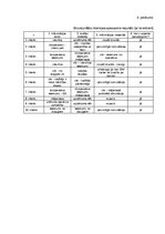 Diplomdarbs 'Klientu piesaistīšana uzņēmumā “Ski Cool St. Moritz”, Šveice”', 83.