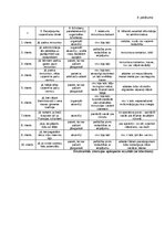 Diplomdarbs 'Klientu piesaistīšana uzņēmumā “Ski Cool St. Moritz”, Šveice”', 84.