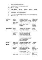 Prakses atskaite 'Integrēta prakse sākumskolā', 10.