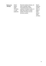 Prakses atskaite 'Integrēta prakse sākumskolā', 41.