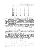 Diplomdarbs '4-5 gadu vecu bērnu radošās darbības veicināšana vizuālās mākslas nodarbībās', 29.