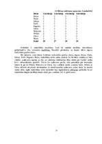 Diplomdarbs '4-5 gadu vecu bērnu radošās darbības veicināšana vizuālās mākslas nodarbībās', 31.