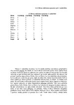 Diplomdarbs '4-5 gadu vecu bērnu radošās darbības veicināšana vizuālās mākslas nodarbībās', 32.