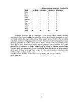 Diplomdarbs '4-5 gadu vecu bērnu radošās darbības veicināšana vizuālās mākslas nodarbībās', 34.