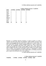 Diplomdarbs '4-5 gadu vecu bērnu radošās darbības veicināšana vizuālās mākslas nodarbībās', 35.