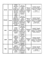 Referāts 'Tūrisma uzņēmējdarbības plānošana', 30.