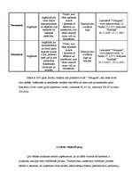 Referāts 'Tūrisma uzņēmējdarbības plānošana', 32.