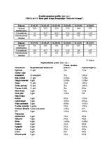 Referāts 'Tūrisma uzņēmējdarbības plānošana', 47.