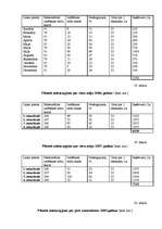 Referāts 'Tūrisma uzņēmējdarbības plānošana', 50.