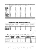 Referāts 'Tūrisma uzņēmējdarbības plānošana', 51.
