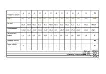 Referāts 'Tūrisma uzņēmējdarbības plānošana', 54.