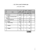 Referāts 'Savas firmas apraksts', 10.