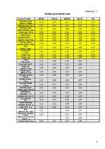 Referāts 'Cenu un konkurentu analīze veikalam "ESSE" Cēsīs ', 15.