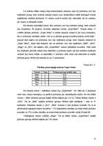 Referāts 'Cenu un konkurentu analīze veikalam "ESSE" Cēsīs ', 16.