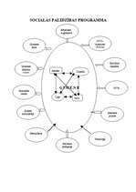 Referāts 'Cilvēka attīstība un uzvedība', 9.
