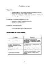 Biznesa plāns 'Interjera salons "Mango"', 9.