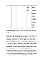 Prakses atskaite 'Aktīvā audzināšanas prakse', 11.