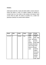 Prakses atskaite 'Aktīvā audzināšanas prakse', 26.