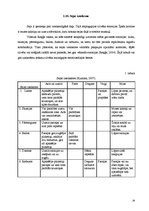 Referāts 'Cilvēka uzvedība saskarsmē', 24.