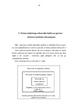 Diplomdarbs 'Gaļas pārstrādes uzņēmuma "X" mārketinga mikrovides analīze', 26.