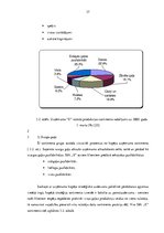 Diplomdarbs 'Gaļas pārstrādes uzņēmuma "X" mārketinga mikrovides analīze', 37.
