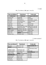 Diplomdarbs 'Gaļas pārstrādes uzņēmuma "X" mārketinga mikrovides analīze', 38.