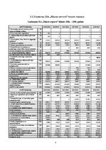 Referāts 'Uzņēmuma finanšu analīze', 8.