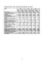 Referāts 'Uzņēmuma finanšu analīze', 9.