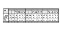 Referāts 'Uzņēmuma finanšu analīze', 11.