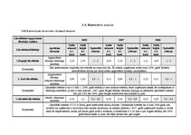 Referāts 'Uzņēmuma finanšu analīze', 15.