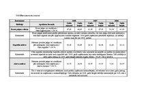 Referāts 'Uzņēmuma finanšu analīze', 17.