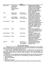 Konspekts 'Tīkla administrēšanas pamati', 5.