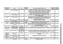 Referāts 'Kvalitāte un tās nozīme efektīvas uzņēmumu darbības nodrošināšanā', 39.