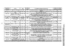 Referāts 'Kvalitāte un tās nozīme efektīvas uzņēmumu darbības nodrošināšanā', 40.