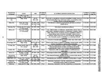 Referāts 'Kvalitāte un tās nozīme efektīvas uzņēmumu darbības nodrošināšanā', 41.