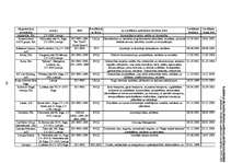 Referāts 'Kvalitāte un tās nozīme efektīvas uzņēmumu darbības nodrošināšanā', 42.